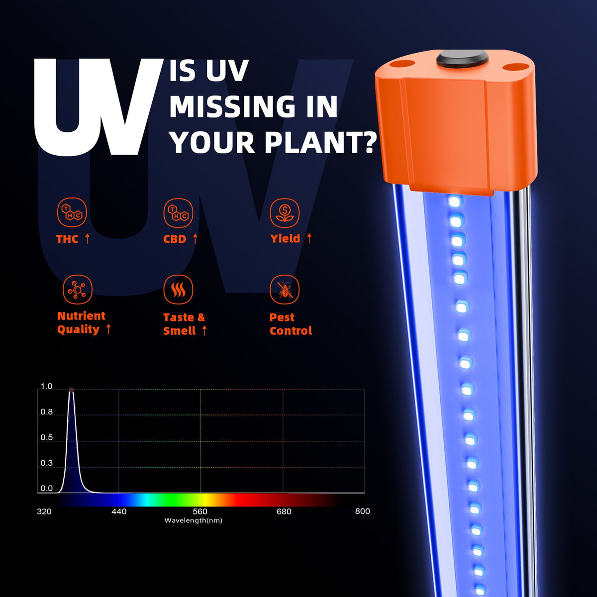UV30 & IR16 LED Grow Light Bars Set (23.6”)