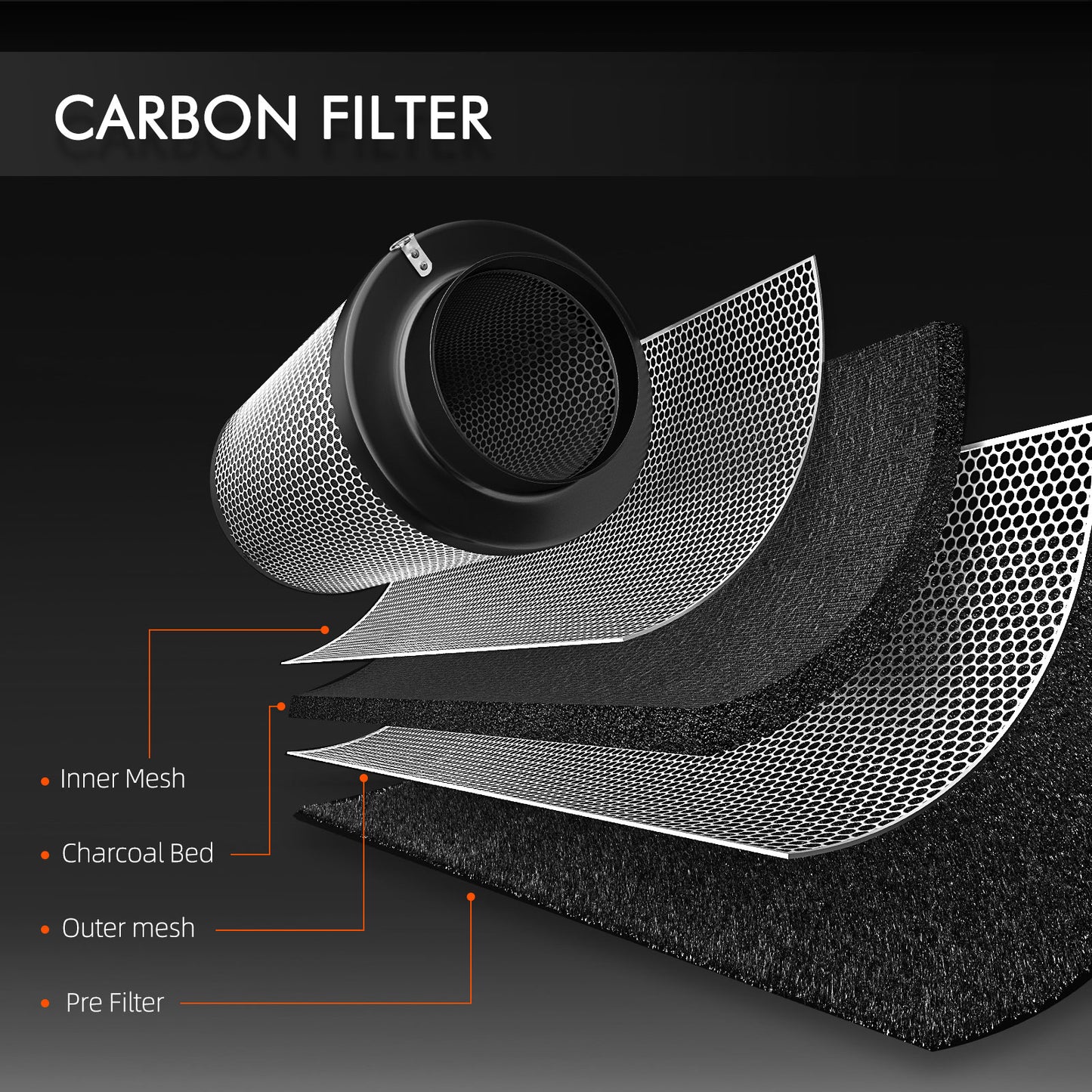 6 Inch Inline Fan Combo with GGS Controller Kits Air Cooling Grow Room Basement Ventilation