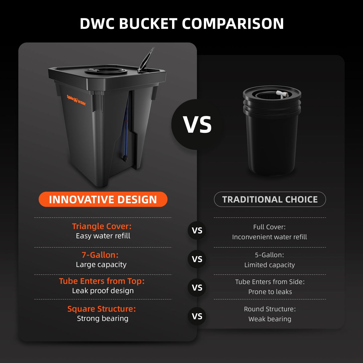 DWC (Deep Water Culture) Hydroponics Grow System with Top Drip Kit 7 Gallon Deep Water Culture 2 Buckets