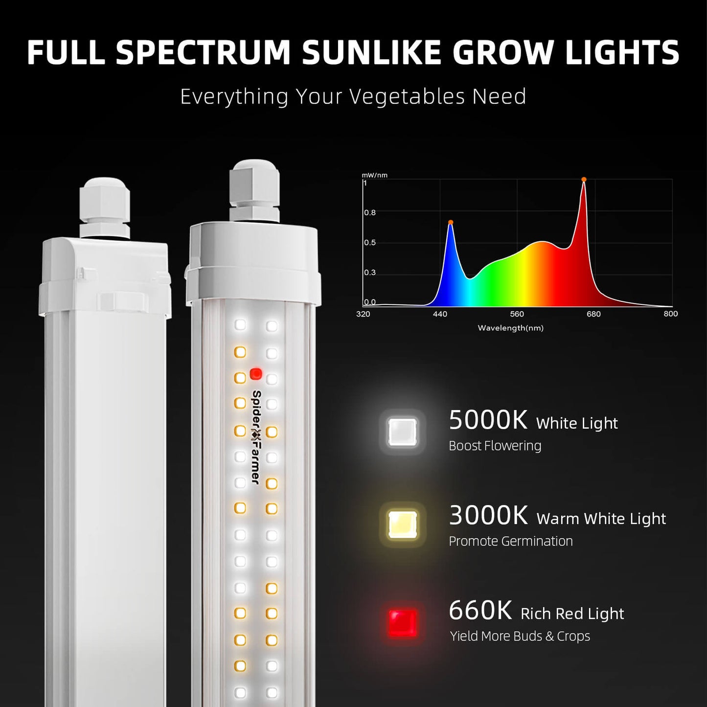 Glow80 80W LED Grow Light Bars – Full Spectrum, IP65 Waterproof, Linkable Lamps for Indoor Plants, Succulents, Cloning, Veg & Bloom