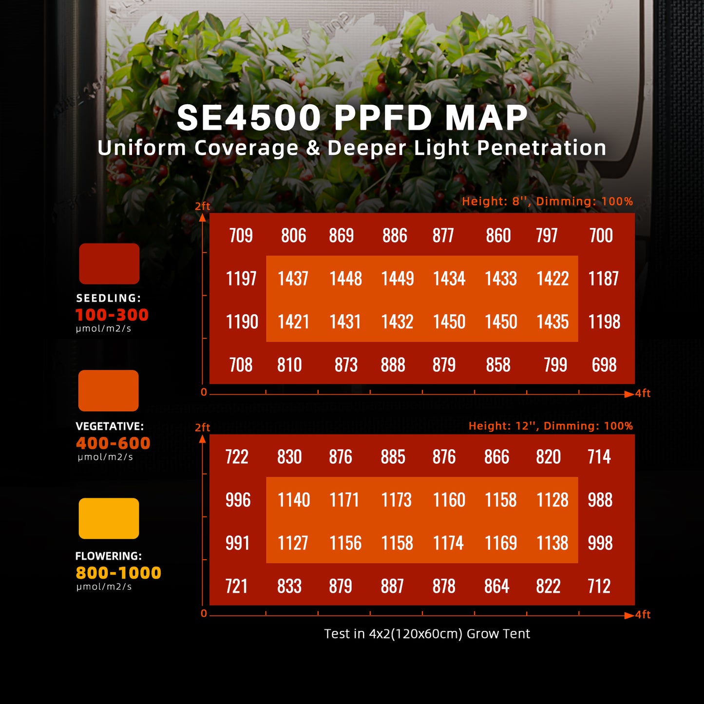 4.6’x2.3’x6.5′ Complete Grow Tent Kit I SE4500 320W Led Grow Light I 4” Ventilation System with GGS Controller Kits I Clip Fan