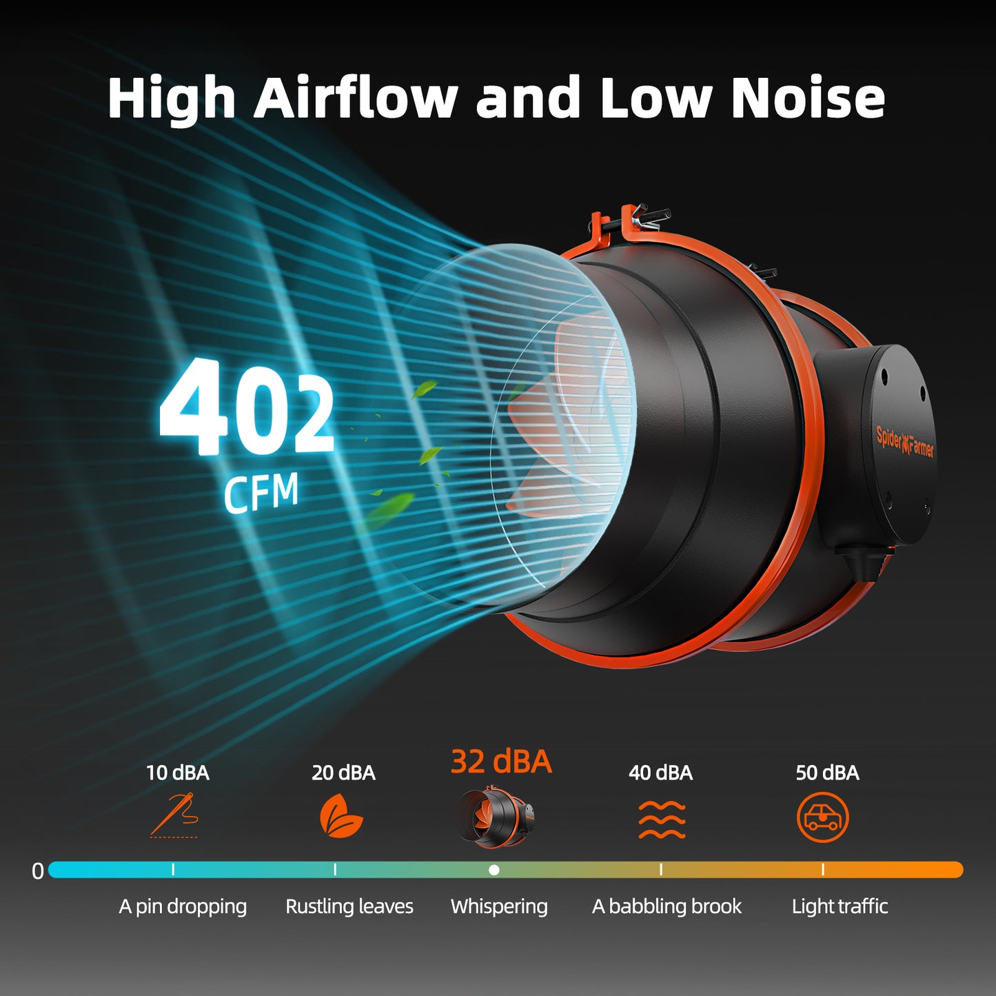 6 Inch Inline Fan Combo with GGS Controller Kits Air Cooling Grow Room Basement Ventilation