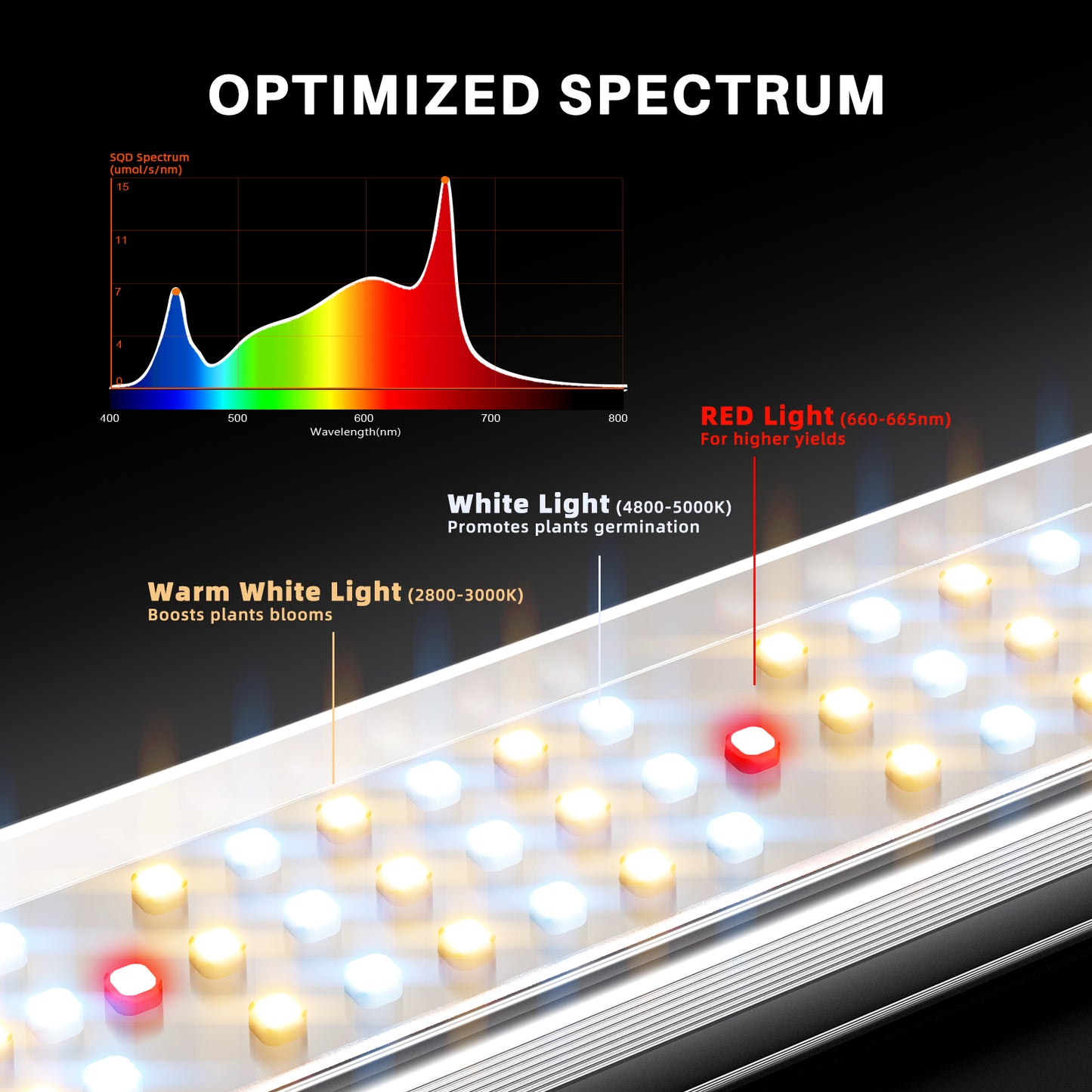 SE5000 480W LED Grow Light Dimmable Samsung LM301H EVO with Bluetooth & WiFi Smart APP Control for Indoor Grow