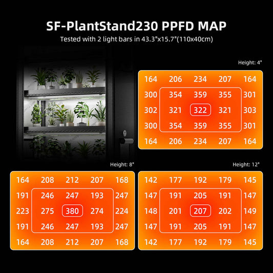 6 Tier Plant Stand With Grow Lights 220W , Plant Shelf with 1680D Grow Tent for Indoor Plant and Greenhouse