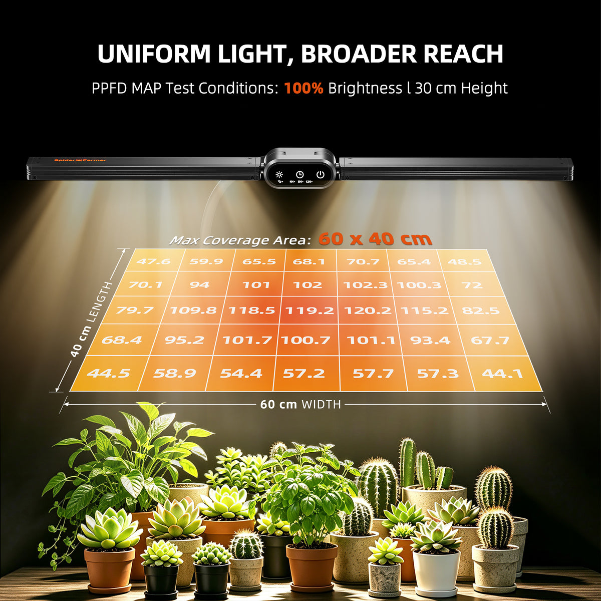 20W Clip-On Full Spectrum Grow Light for Indoor Plants, Dual Light Bars, Sunrise & Sunset, Dimmable & Timer for Houseplants, Herbs & Seedlings