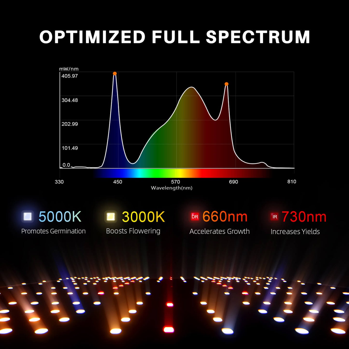 SF1000 Samsung LM301H EVO LED Grow Light