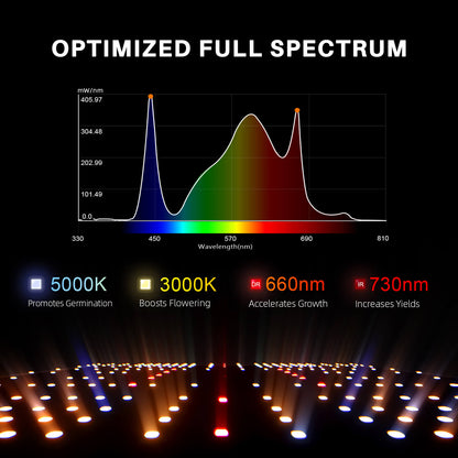SF1000 Samsung LM301H EVO LED Grow Light