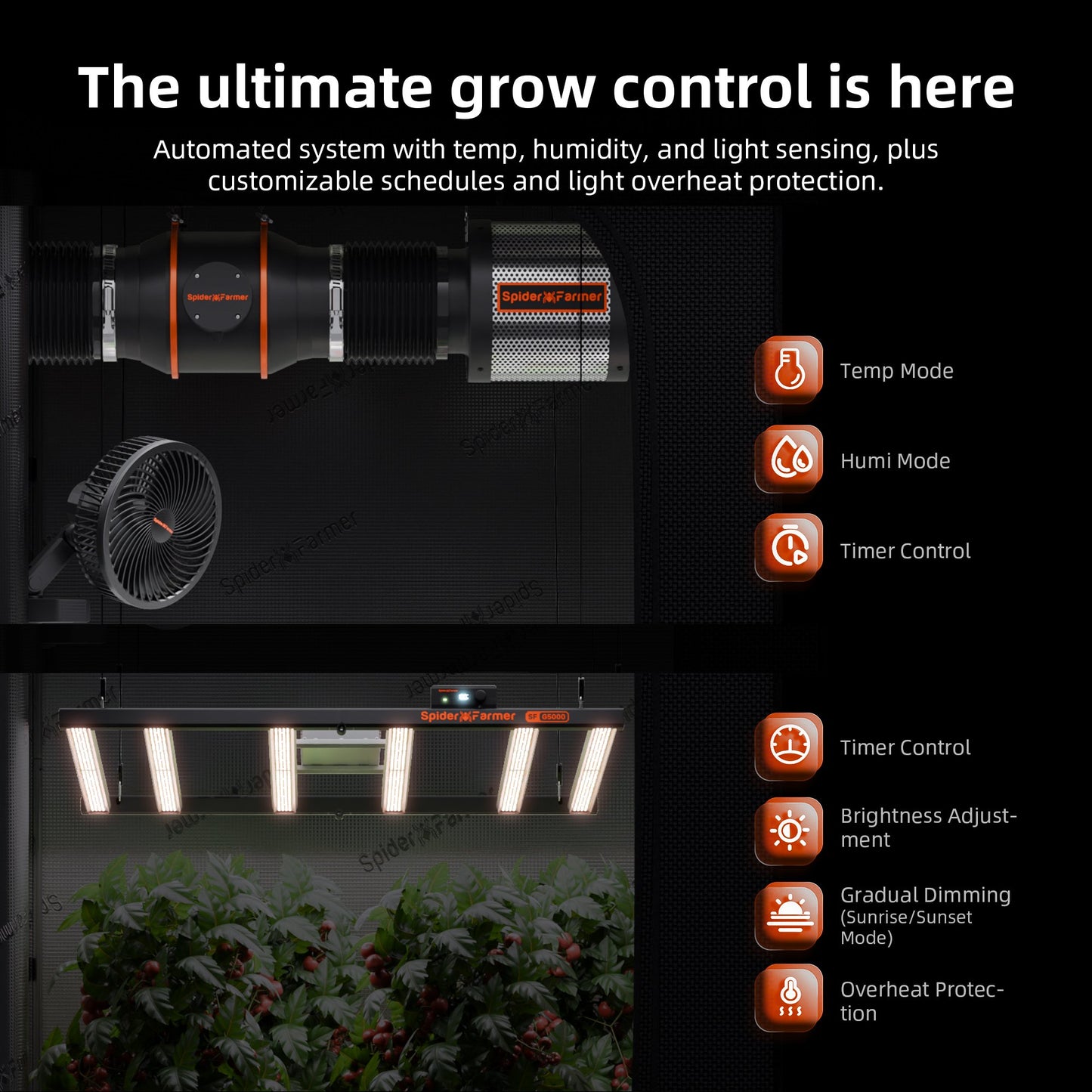 GGS AC5 Power Strip with 5 Outlets for Grow Tent Climate Control, Featuring Temperature, Humidity, VPD Monitoring, Scheduling, Historical Data Tracking, Bluetooth & WiFi Connectivity