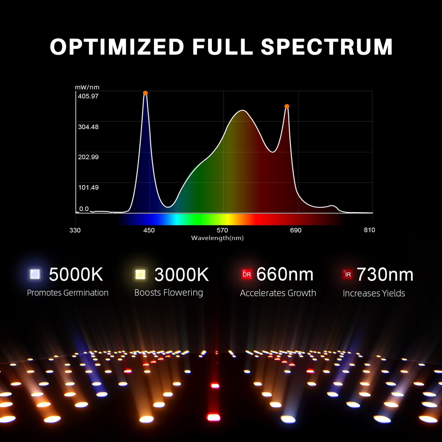 2’x2' Complete Grow Tent Kit SF1000 301H EVO Full Spectrum LED Grow Light 4” Ventilation System with with GGS Controller