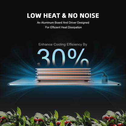 SF1000 Samsung LM301H EVO LED Grow Light