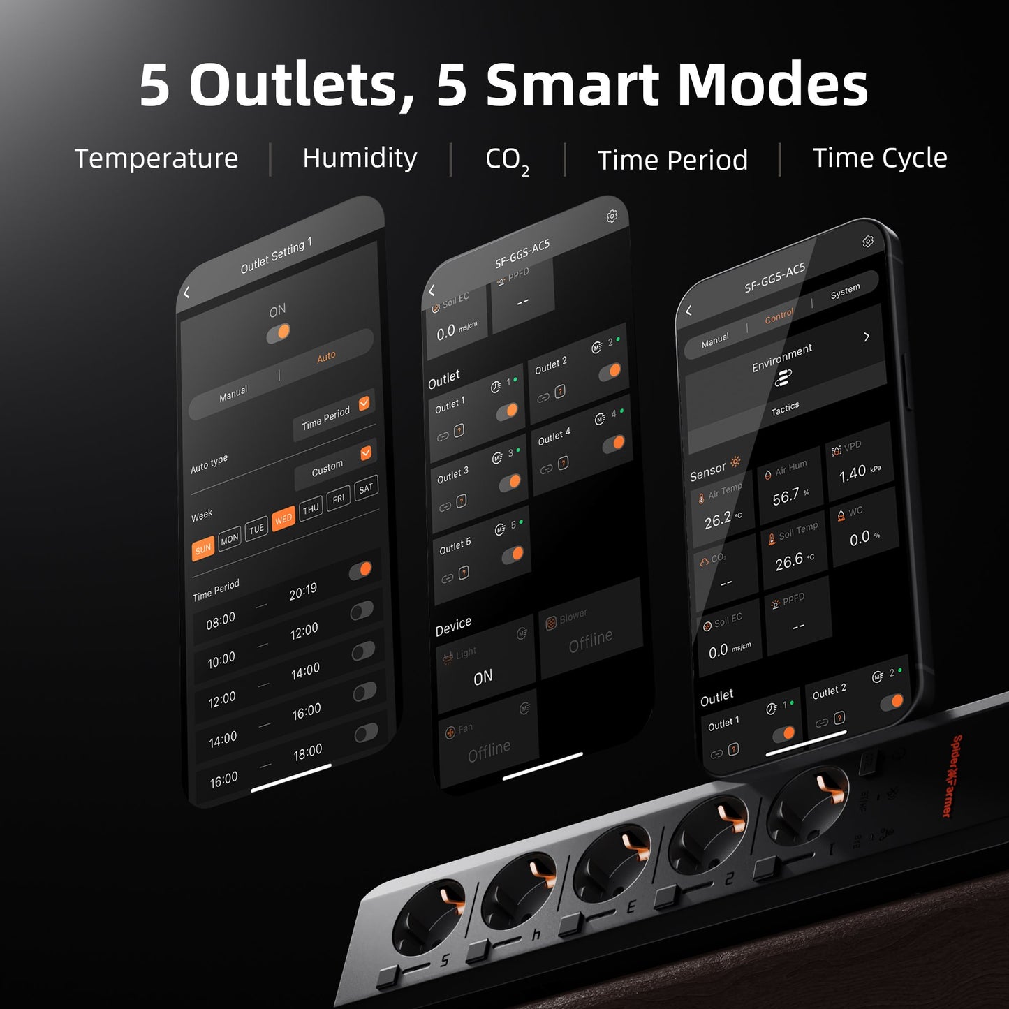 GGS AC5 Power Strip with 5 Outlets for Grow Tent Climate Control, Featuring Temperature, Humidity, VPD Monitoring, Scheduling, Historical Data Tracking, Bluetooth & WiFi Connectivity