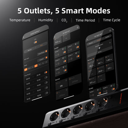 GGS AC5 Power Strip with 5 Outlets for Grow Tent Climate Control, Featuring Temperature, Humidity, VPD Monitoring, Scheduling, Historical Data Tracking, Bluetooth & WiFi Connectivity