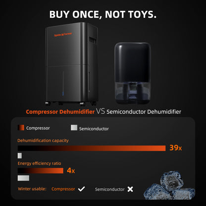 Dehumidifier – 2 Pint Smart Control with RJ12 Cable & Drain Hose