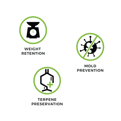 Grove Bags - TerpLoc Curing & Storage Bags (1/4 pound)