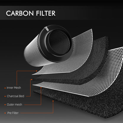 6 Inch Inline Fan Combo with GGS Controller Kits Air Cooling Grow Room Basement Ventilation