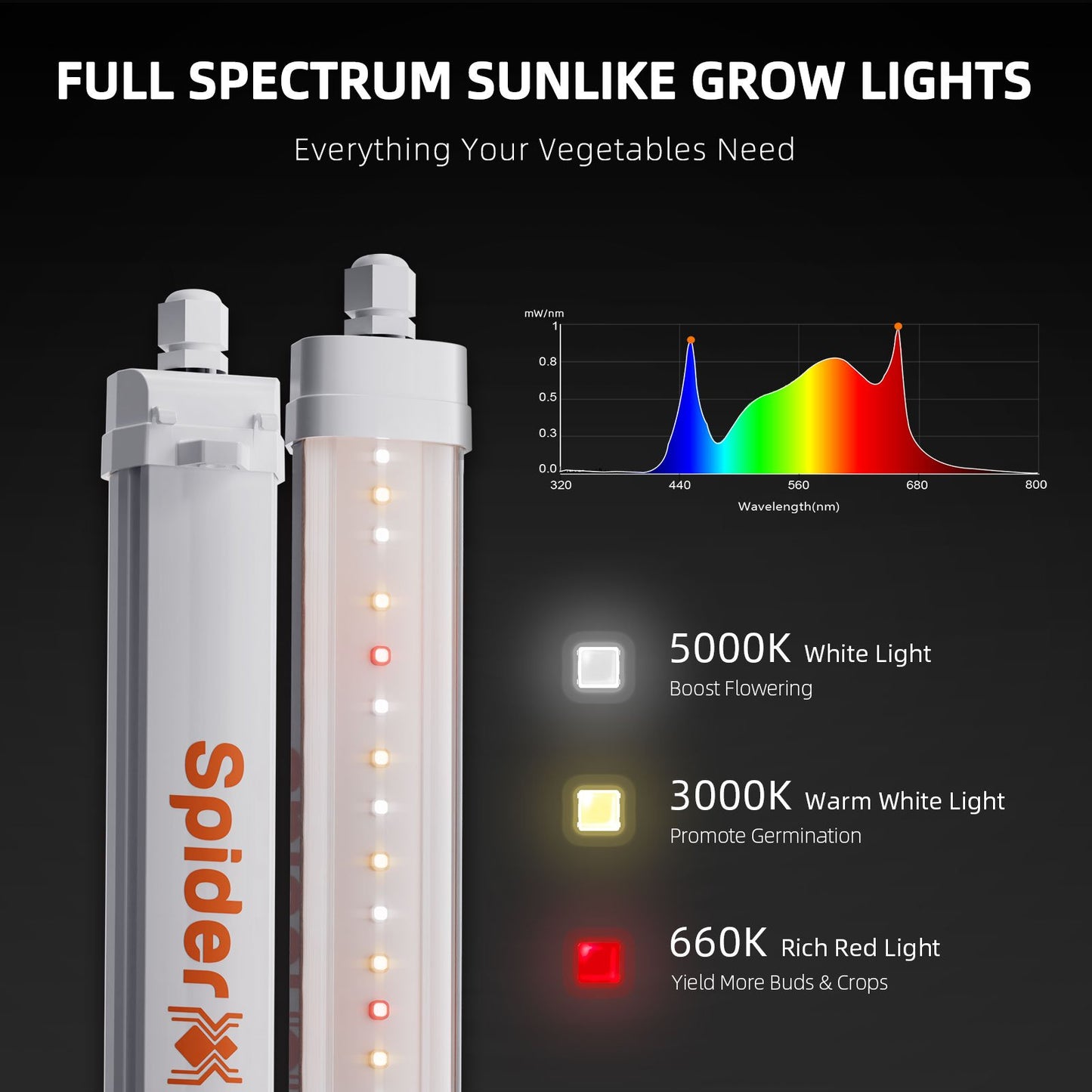 Glow30 32W Full Spectrum Side Lighting LED Grow Light Bars 13”, 4-Bar Kit, Boosts Lower Bud Growth & Yield,Ideal for Cloning, Veg & Flowering in Indoor Plants & Grow Tents