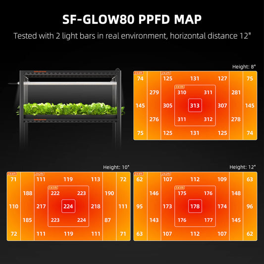 Glow80 80W LED Grow Light Bars – Full Spectrum, IP65 Waterproof, Linkable Lamps for Indoor Plants, Succulents, Cloning, Veg & Bloom