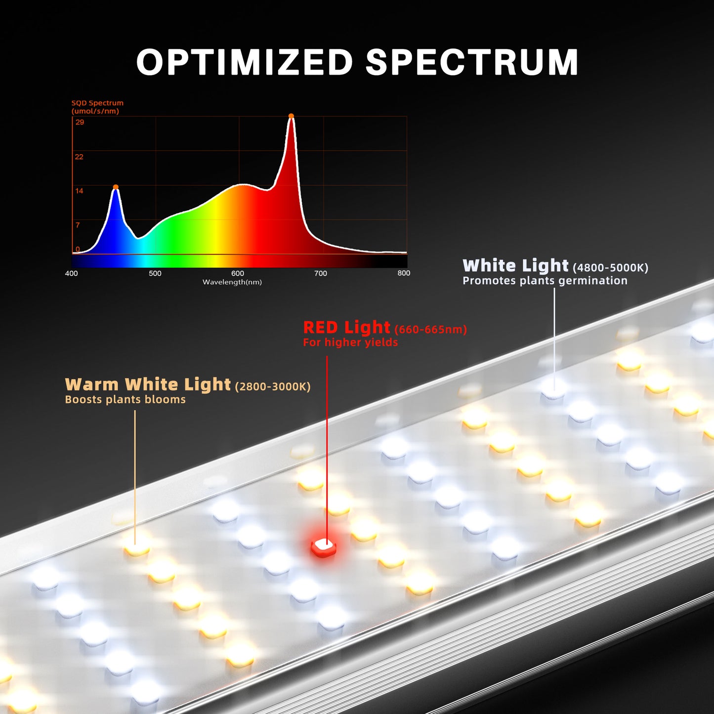 SE1000W LED Grow Light Samsung LM301H EVO Commercial CO2 Lighting with Bluetooth & WiFi Smart APP Control