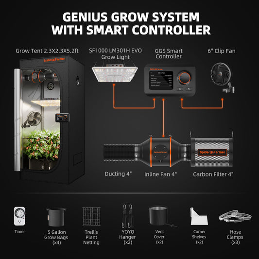 2’x2' Complete Grow Tent Kit SF1000 301H EVO Full Spectrum LED Grow Light 4” Ventilation System with with GGS Controller