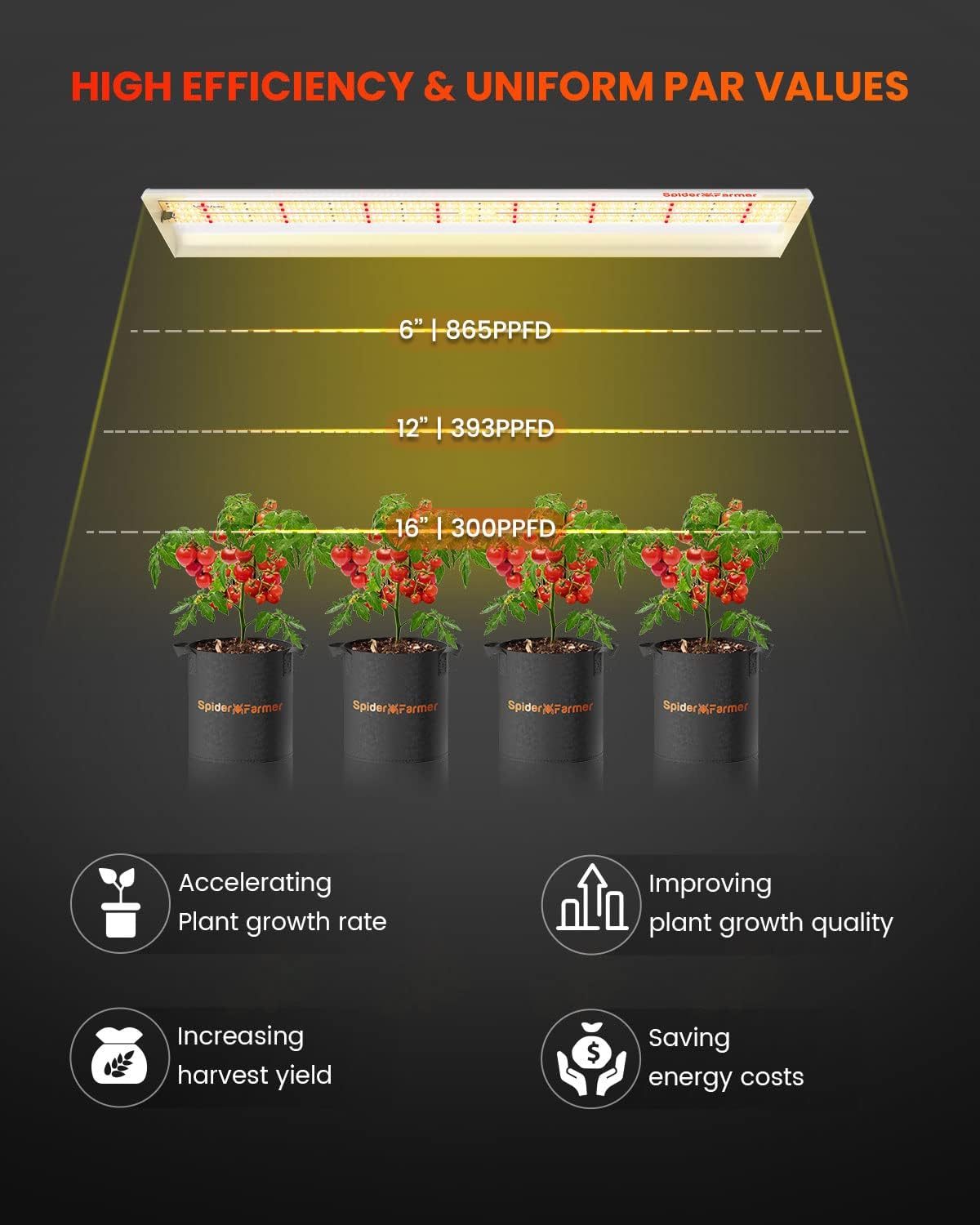 SF600 74W Full Spectrum LED Grow Light for indoor garden Hydroponics Grow