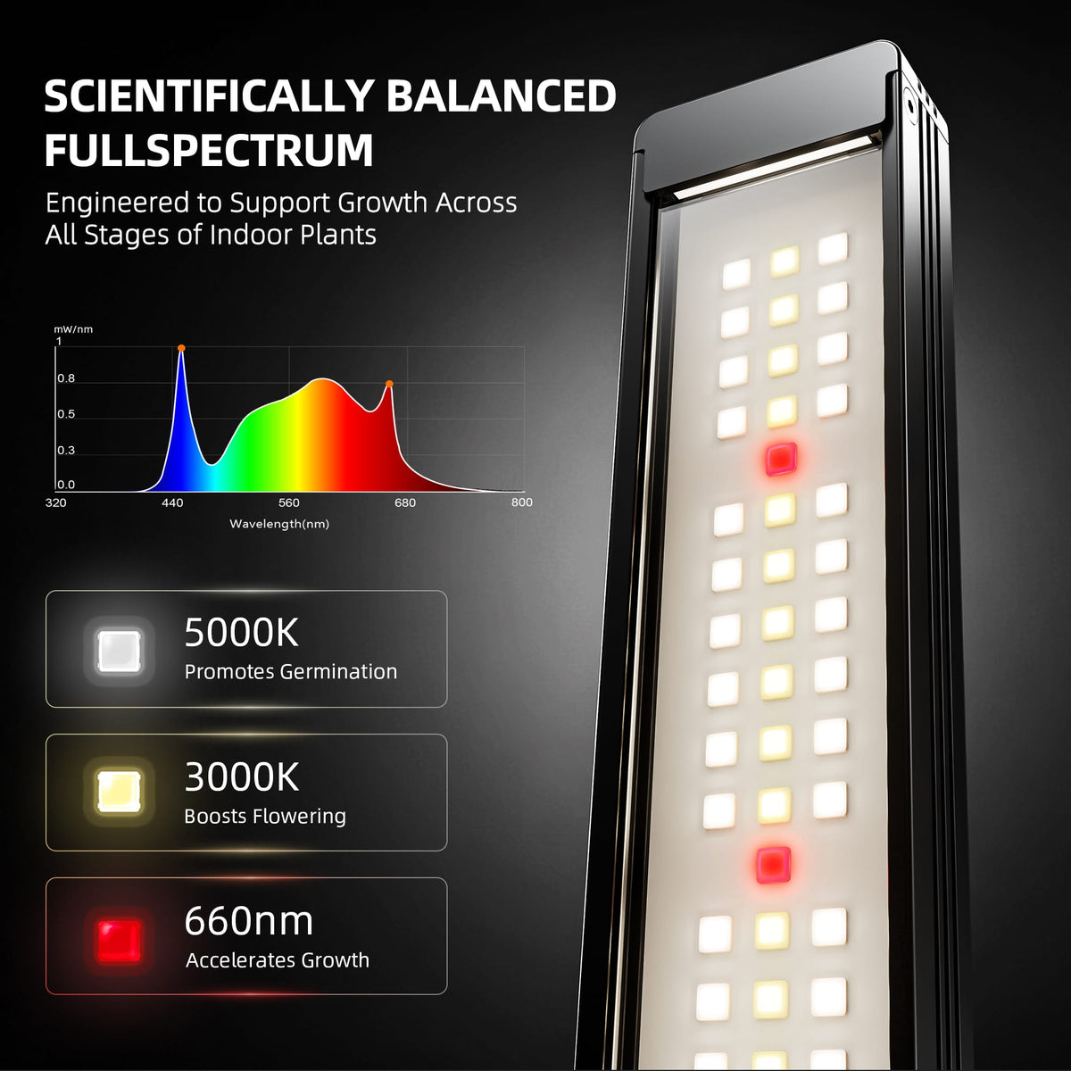 20W Clip-On Full Spectrum Grow Light for Indoor Plants, Dual Light Bars, Sunrise & Sunset, Dimmable & Timer for Houseplants, Herbs & Seedlings