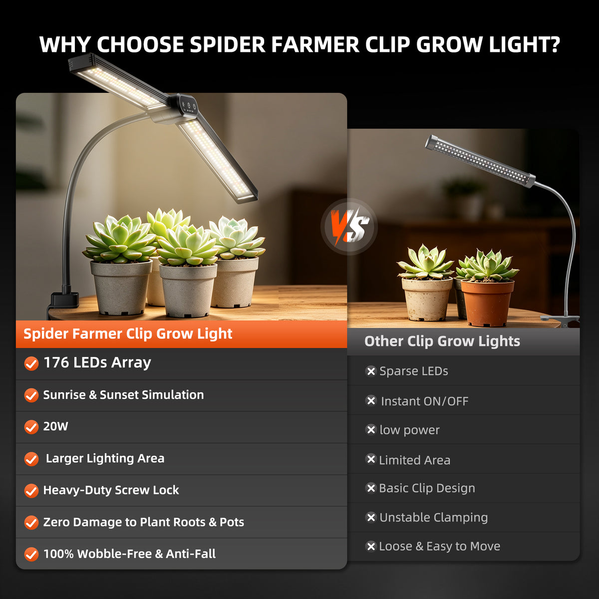 20W Clip-On Full Spectrum Grow Light for Indoor Plants, Dual Light Bars, Sunrise & Sunset, Dimmable & Timer for Houseplants, Herbs & Seedlings